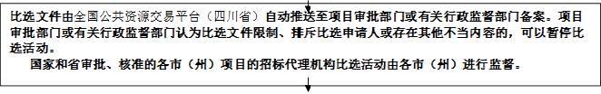 比選文件由全國(guó)公共資源交易平臺(tái)（四川省）自動(dòng)推送至項(xiàng)目審批部門或有關(guān)行政監(jiān)督部門備案。項(xiàng)目審批部門或有關(guān)行政監(jiān)督部門認(rèn)為比選文件限制、排斥比選申請(qǐng)人或存在其他不當(dāng)內(nèi)容的，可以暫停比選活動(dòng)。
   國(guó)家和省審批、核準(zhǔn)的各市（州）項(xiàng)目的招標(biāo)代理機(jī)構(gòu)比選活動(dòng)由各市（州）進(jìn)行監(jiān)督。


